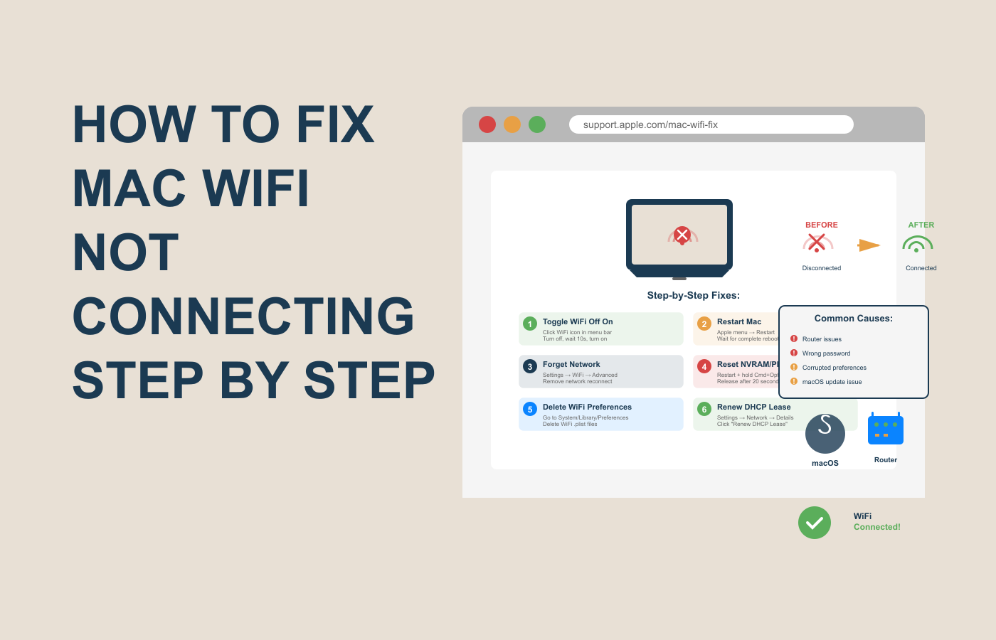 Mac WiFi not connecting