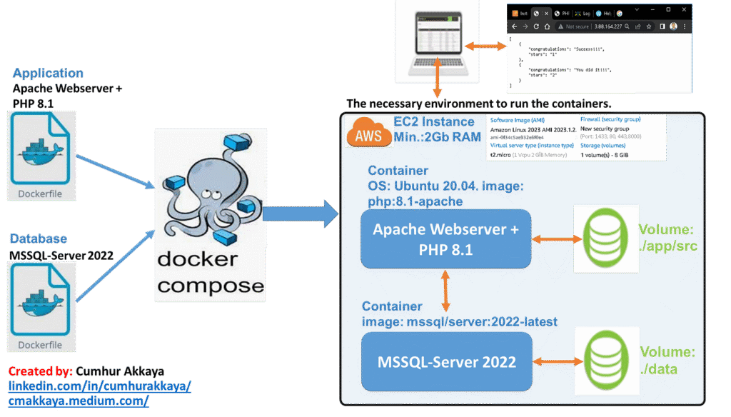 SQL connection errors